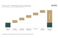 Wertsteigerung_RWB-content